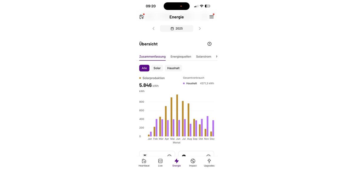 Doppelhaushälfte Leutenbach - 5 Zimmer, 123 m&sup2;, 499.999&euro; | Angebot:25428701