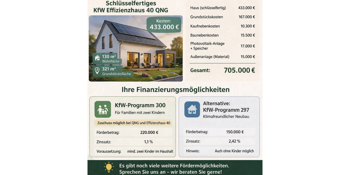 Grundstück Walddorfhäslach / Haeslach Häslach - 310.000&euro; | Angebot:25997650